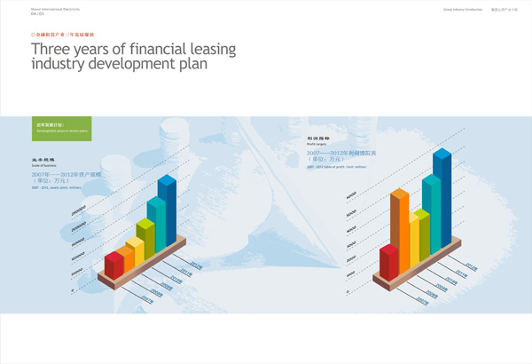 高檔畫冊設(shè)計-山西國際電力集團(tuán)企業(yè)形象畫冊設(shè)計